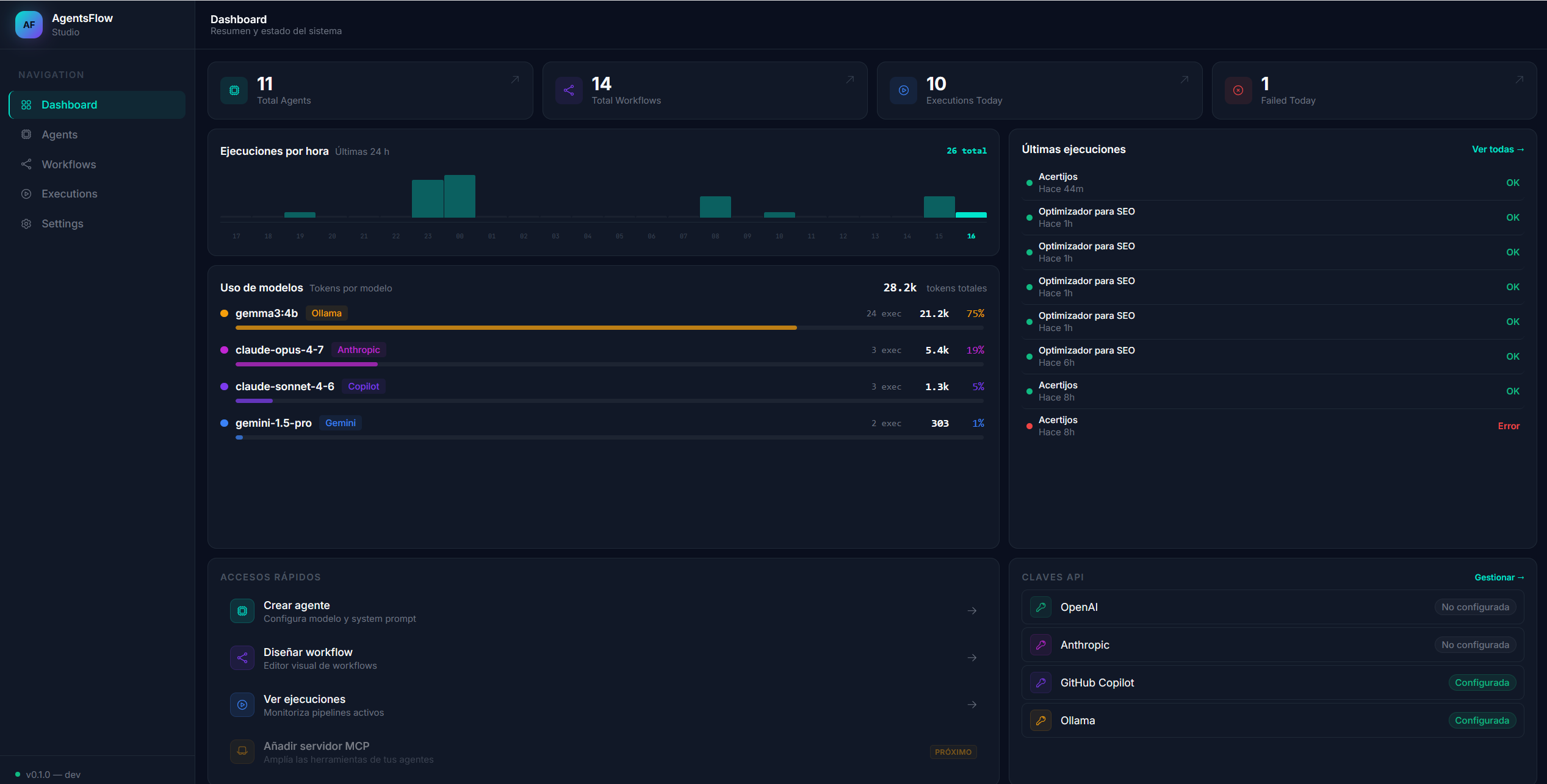 AgentsFlow Studio — Dashboard